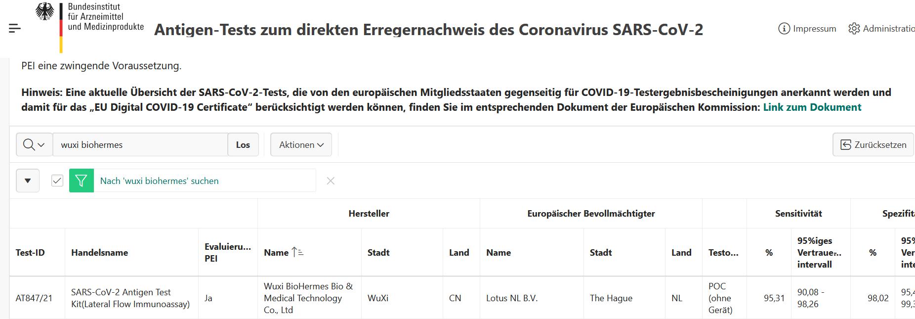 COVID-19 Products, Approved in European Countries