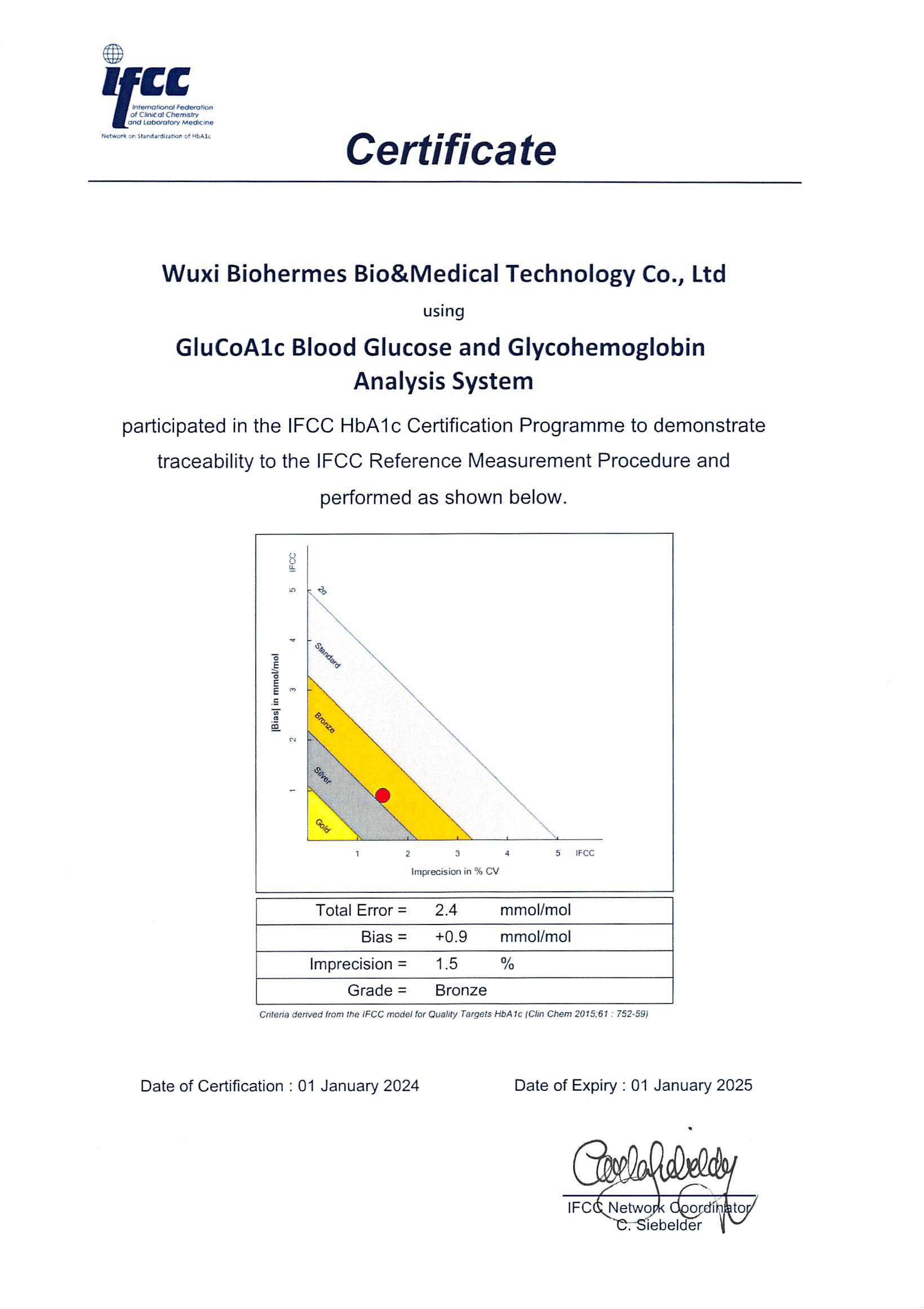 GluCoA1c Blood Glucose and Glycohemoglobin Analysis System