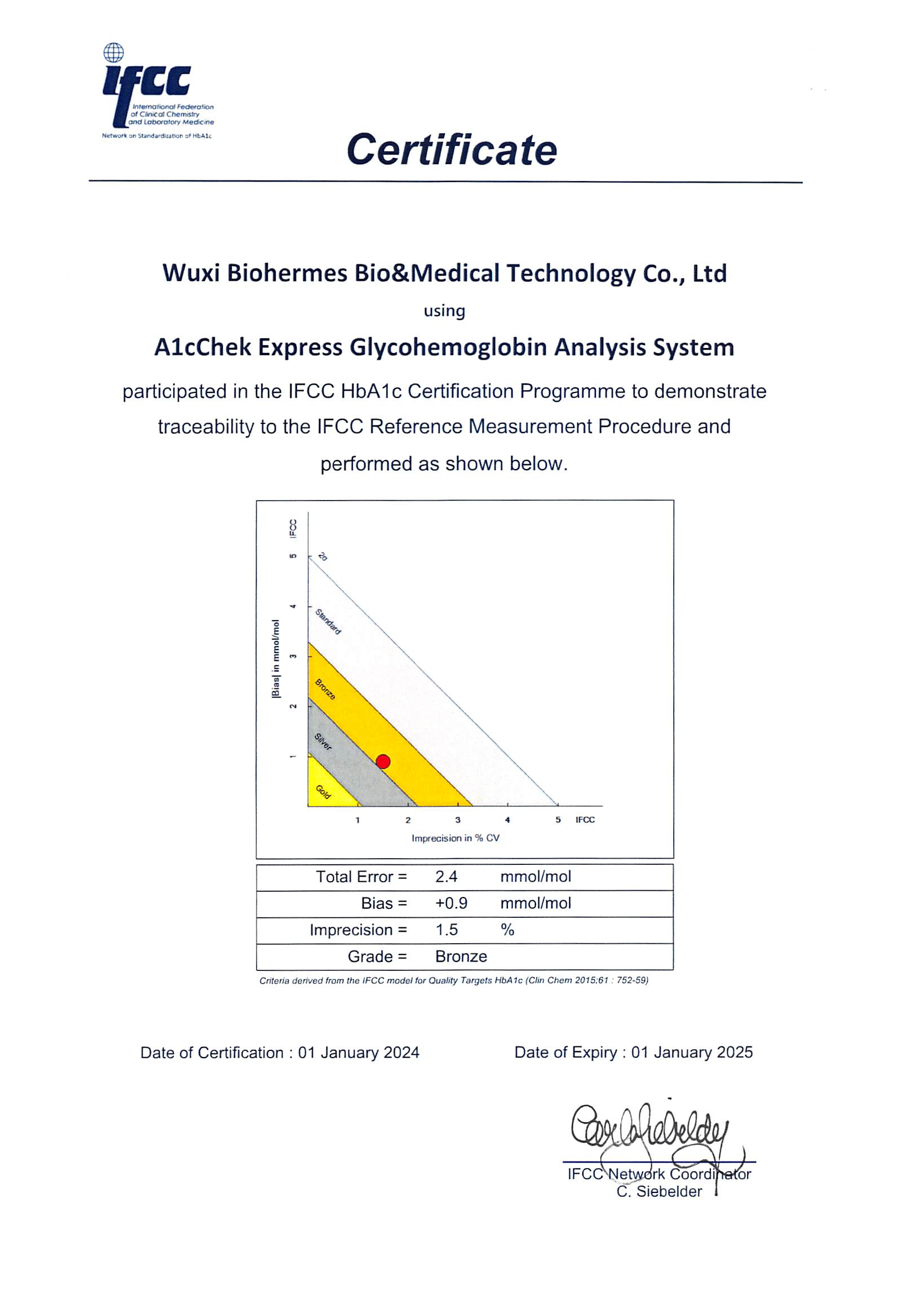 A1cChek Express Glycohemoglobin Analysis System