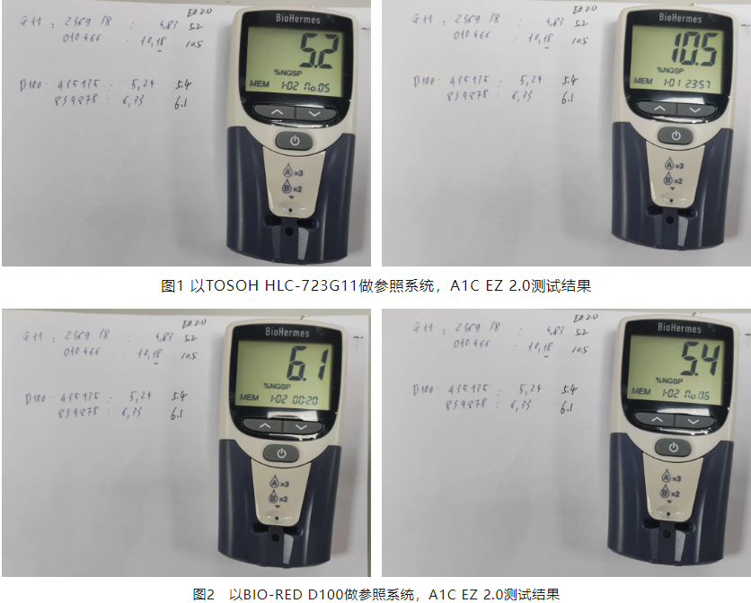 Botangping® A1C EZ 2.0 MedLatec lab on-site verification record